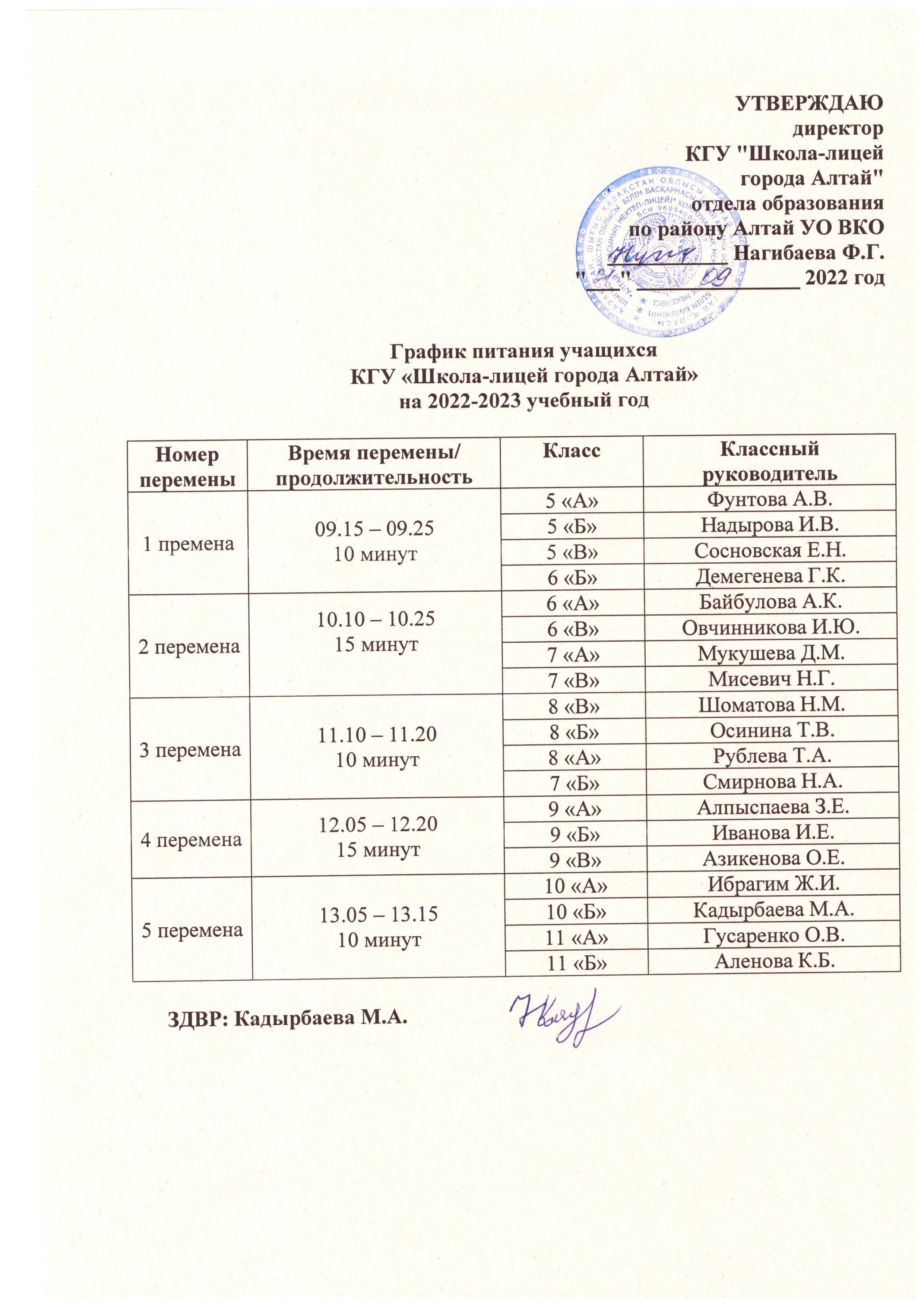 График питания учащихся