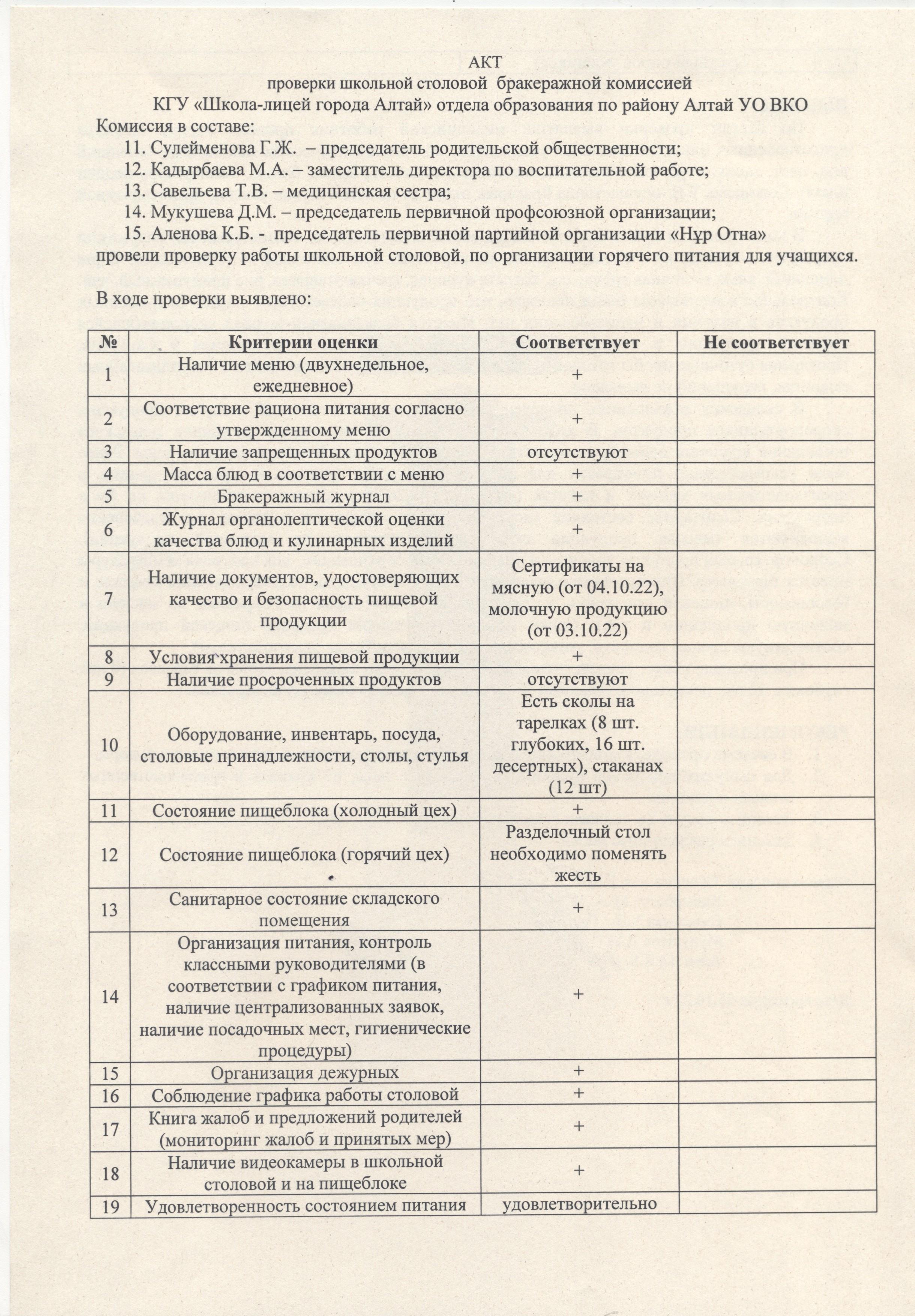 АКТ проверки школьной столовой