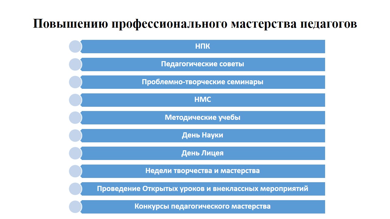 Кәсіби дамыту жұмыстары. Работа по повышению профессионального мастерства.