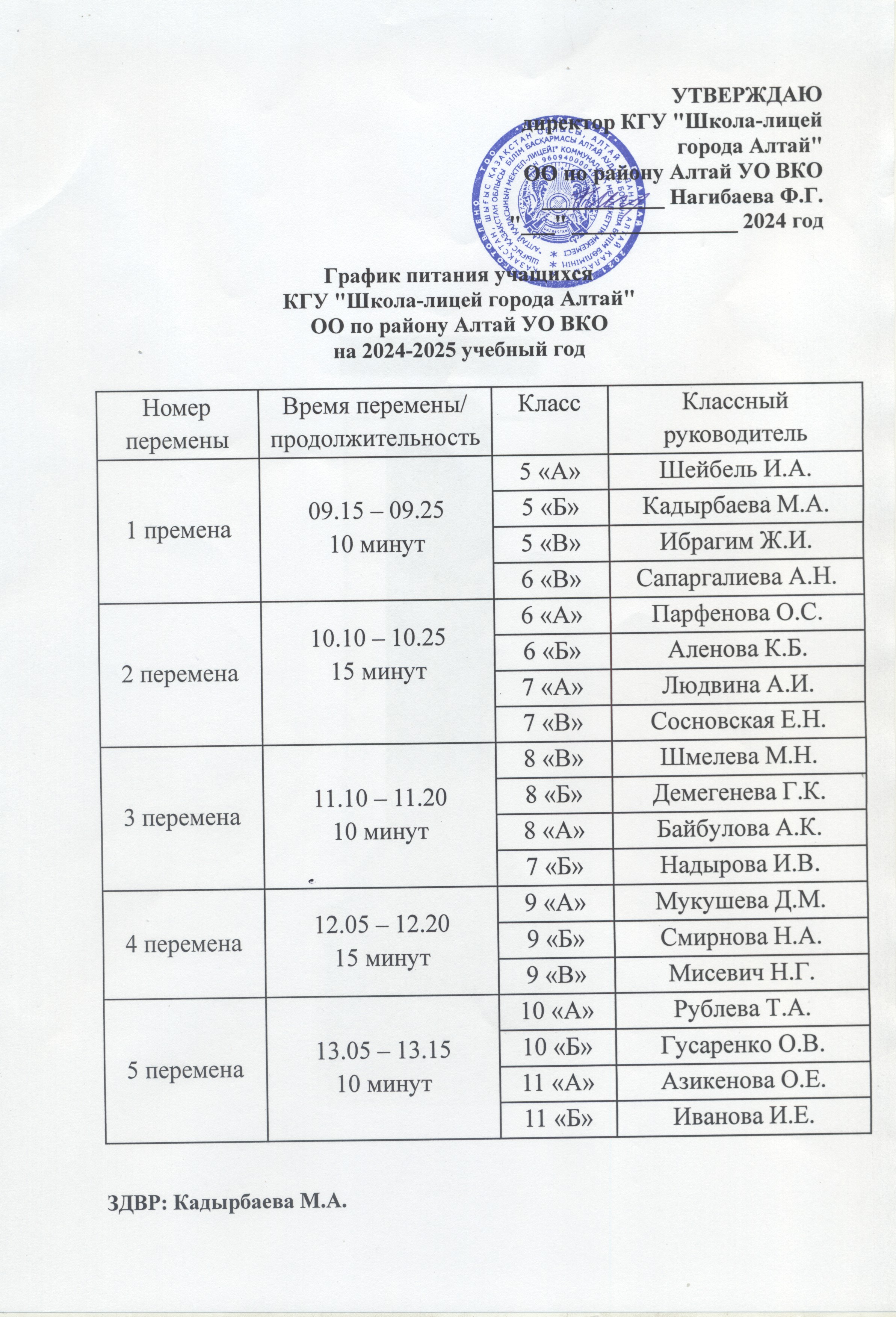 График питания учащихся на 2024-2025 учебный год